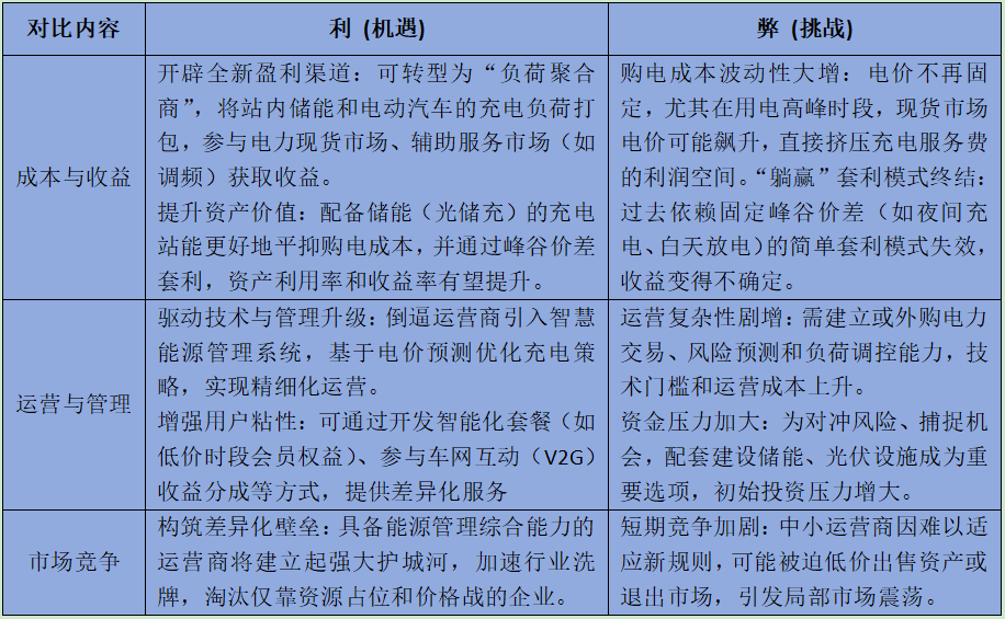 西安充電樁廠家