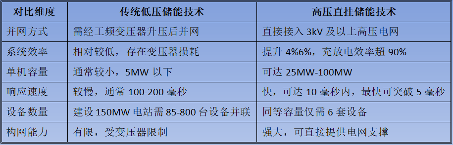 西安充電樁 西安充電樁